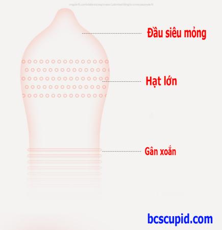 Bao Cao Su SIêu Mỏng Jiyu 0.02 Hạt Lớn Gân Xoắn Nhiều Gel
